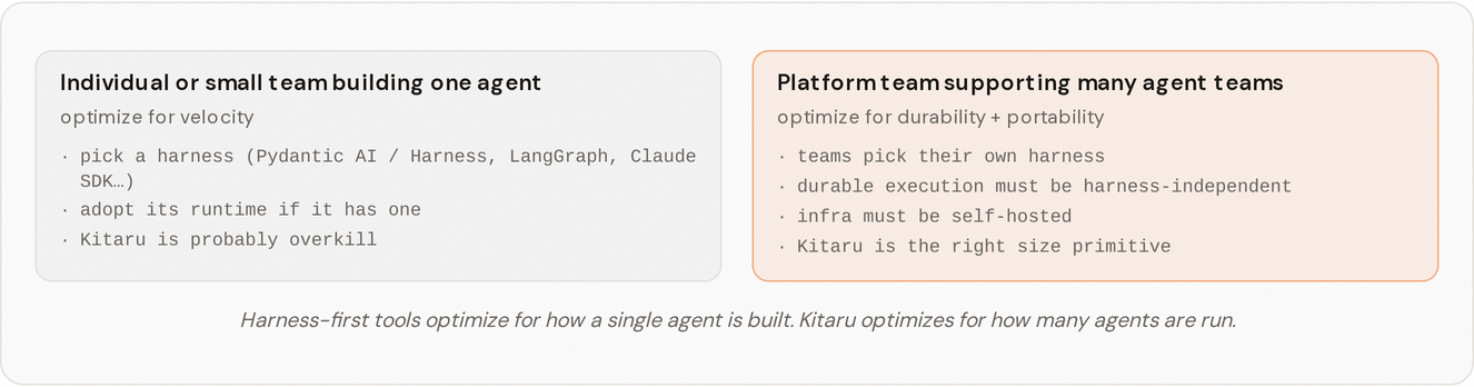 A matrix contrasting harness-first and runtime-first buyers.